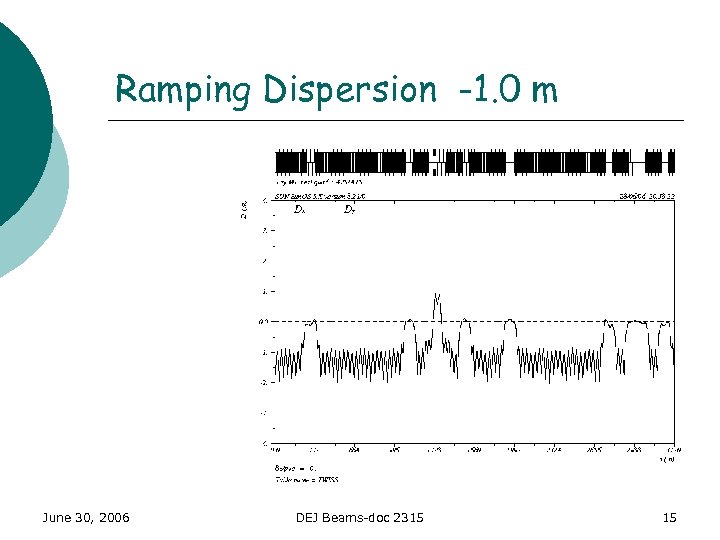 Ramping Dispersion -1. 0 m June 30, 2006 DEJ Beams-doc 2315 15 