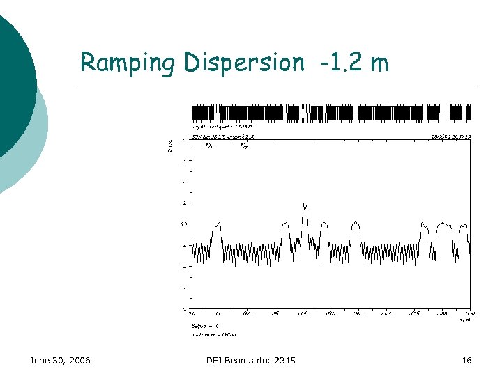 Ramping Dispersion -1. 2 m June 30, 2006 DEJ Beams-doc 2315 16 