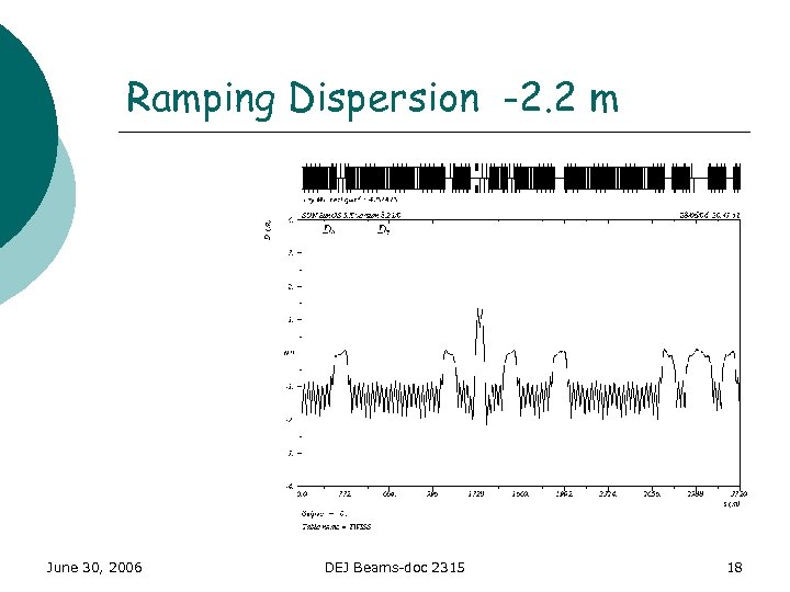 Ramping Dispersion -2. 2 m June 30, 2006 DEJ Beams-doc 2315 18 