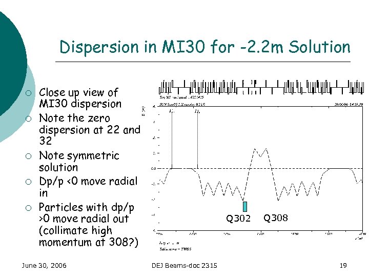 Dispersion in MI 30 for -2. 2 m Solution ¡ ¡ ¡ Close up