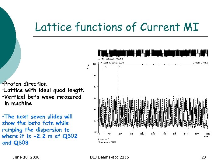 Lattice functions of Current MI • Proton direction • Lattice with ideal quad length