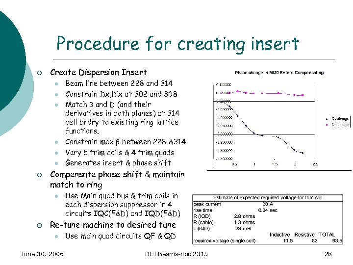 Procedure for creating insert ¡ Create Dispersion Insert l l l ¡ Compensate phase