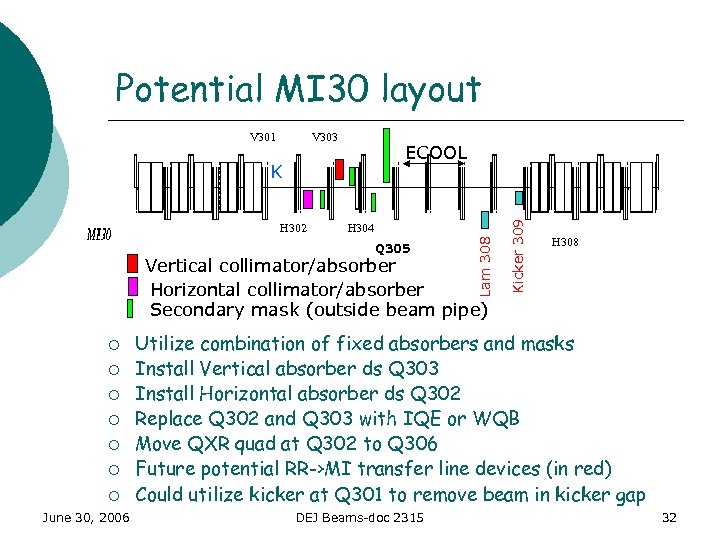 Potential MI 30 layout V 303 K H 302 H 304 Q 305 Vertical