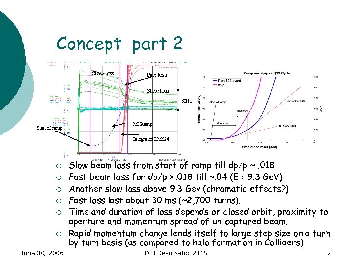 Concept part 2 Slow loss Fast loss Slow loss 5 E 11 Start of