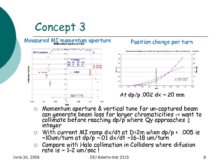 Concept 3 Measured MI momentum aperture Position change per turn At dp/p. 002 dx
