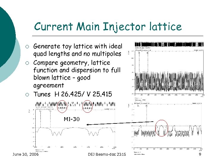 Current Main Injector lattice ¡ ¡ ¡ Generate toy lattice with ideal quad lengths