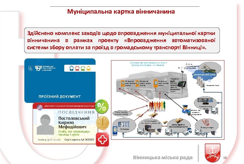 Муніципальна картка вінничанина Здійснено комплекс заходів щодо впровадження муніципальної картки вінничанина в рамках проекту