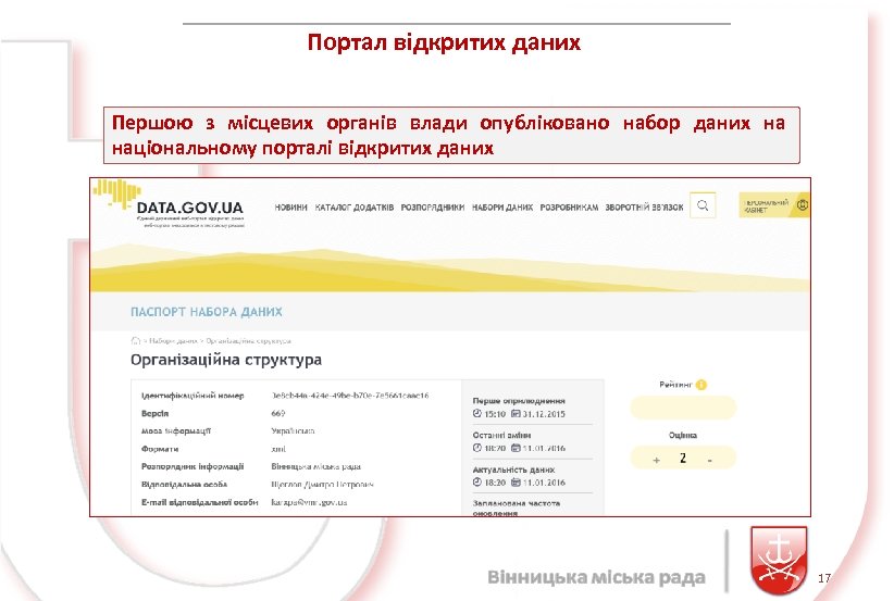 Портал відкритих даних Першою з місцевих органів влади опубліковано набор даних на національному порталі
