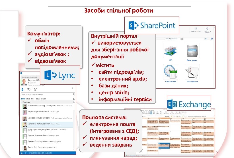 Засоби спільної роботи Комунікатор: ü обмін повідомленнями; ü аудіозв’язок ; ü відеозв'язок Внутрішній портал