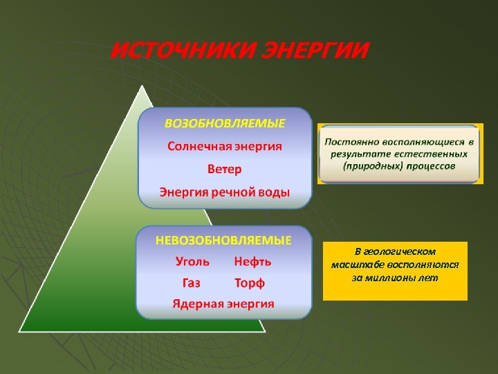 ИСТОЧНИКИ ЭНЕРГИИ В геологическом масштабе восполняются за миллионы лет 