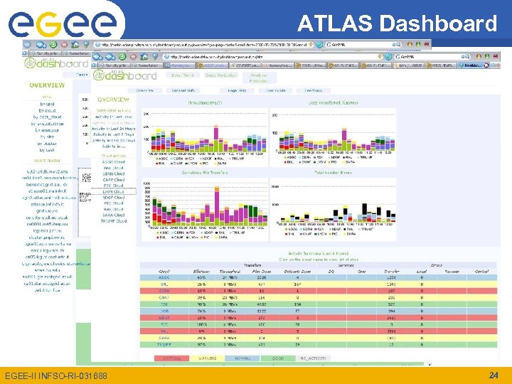ATLAS Dashboard Enabling Grids for E-scienc. E EGEE-II INFSO-RI-031688 24 