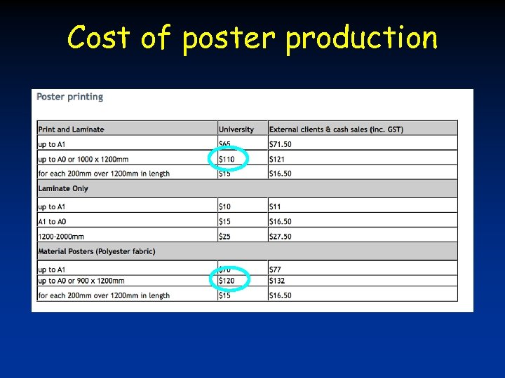 Cost of poster production 
