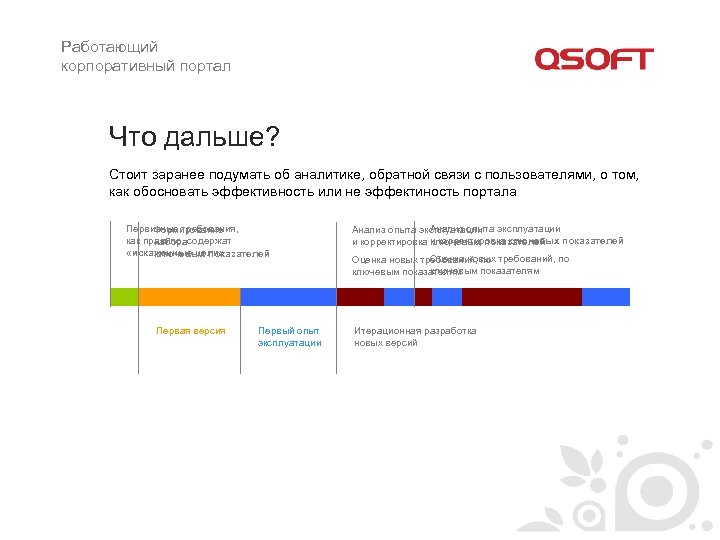 Работающий корпоративный портал Что дальше? Стоит заранее подумать об аналитике, обратной связи с пользователями,