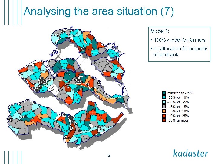 Analysing the area situation (7) Model 1: • 100%-model for farmers • no allocation