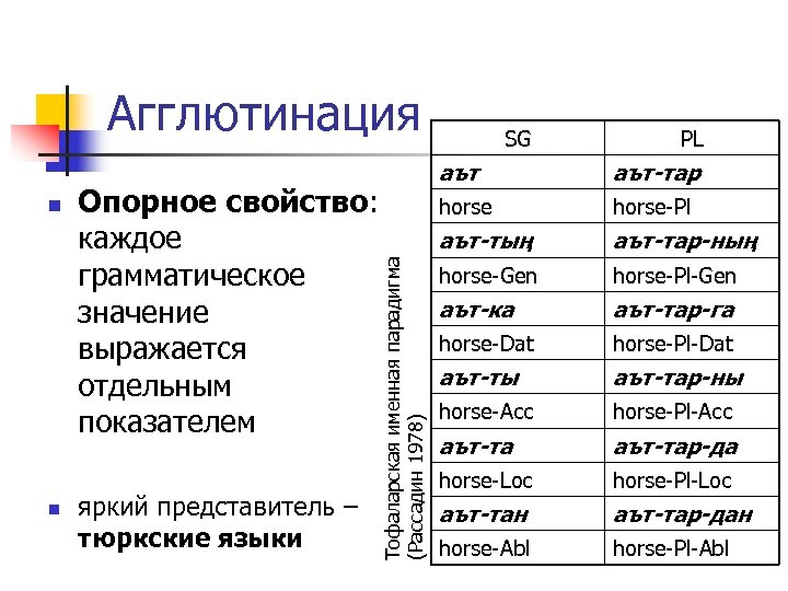 Агглютинация n Опорное свойство: каждое грамматическое значение выражается отдельным показателем яркий представитель – тюркские