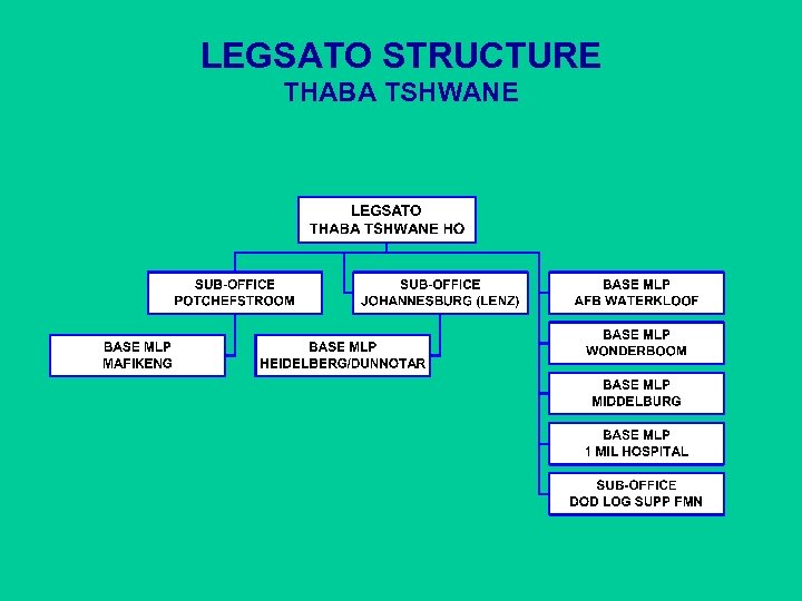 LEGSATO STRUCTURE THABA TSHWANE 