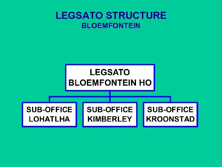 LEGSATO STRUCTURE BLOEMFONTEIN 