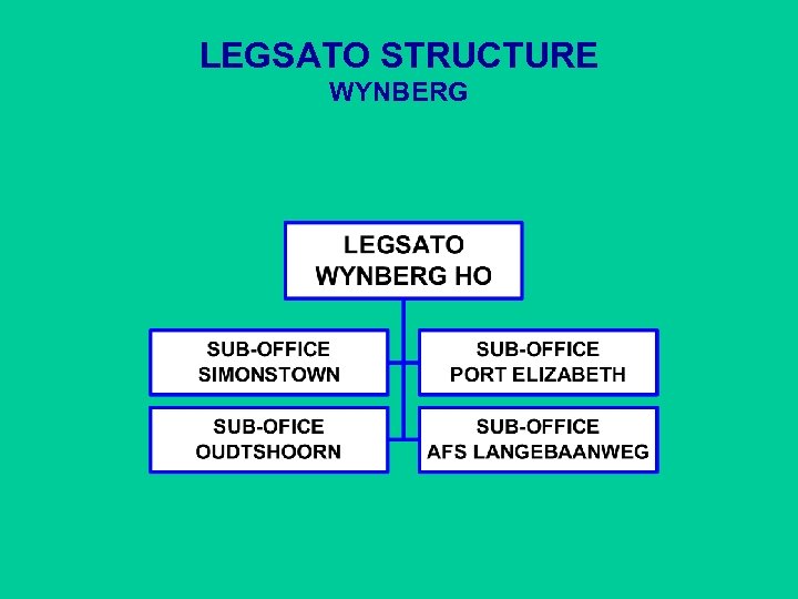LEGSATO STRUCTURE WYNBERG 