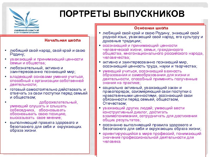 ПОРТРЕТЫ ВЫПУСКНИКОВ § Начальная школа § • любящий свой народ, свой край и свою