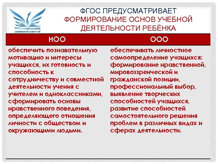 ФГОС ПРЕДУСМАТРИВАЕТ ФОРМИРОВАНИЕ ОСНОВ УЧЕБНОЙ ДЕЯТЕЛЬНОСТИ РЕБЁНКА НОО ООО обеспечить познавательную мотивацию и интересы