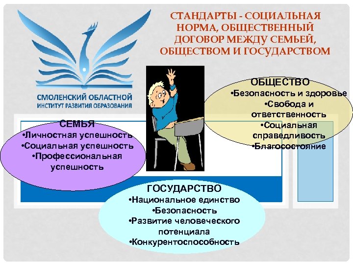 СТАНДАРТЫ - СОЦИАЛЬНАЯ НОРМА, ОБЩЕСТВЕННЫЙ ДОГОВОР МЕЖДУ СЕМЬЕЙ, ОБЩЕСТВОМ И ГОСУДАРСТВОМ ОБЩЕСТВО • Безопасность