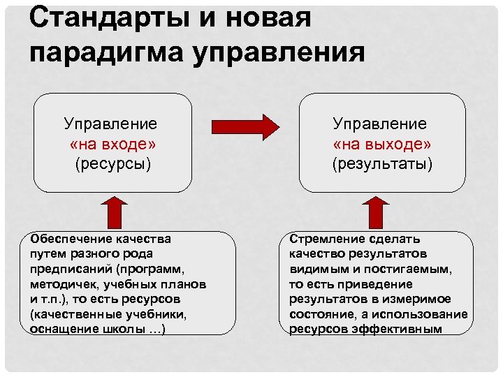 Кто является автором парадигмы образования