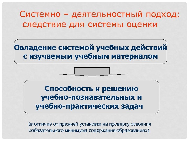 Системно – деятельностный подход: следствие для системы оценки Овладение системой учебных действий с изучаемым
