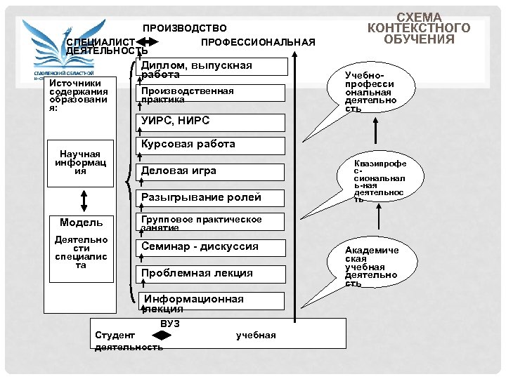  ПРОИЗВОДСТВО СПЕЦИАЛИСТ ПРОФЕССИОНАЛЬНАЯ ДЕЯТЕЛЬНОСТЬ Источники содержания образовани я: Диплом, выпускная работа Производственная практика