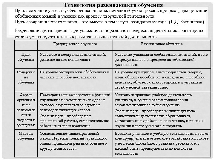 Технология развивающего обучения Цель : создание условий, обеспечивающих включение обучающихся в процесс формирование обобщенных