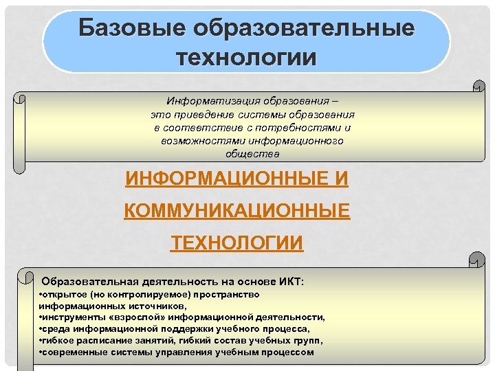 Базовые образовательные технологии Информатизация образования – это приведение системы образования в соответствие с потребностями