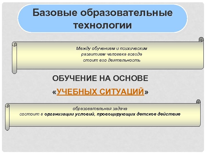 Базовые образовательные технологии Между обучением и психическим развитием человека всегда стоит его деятельность ОБУЧЕНИЕ