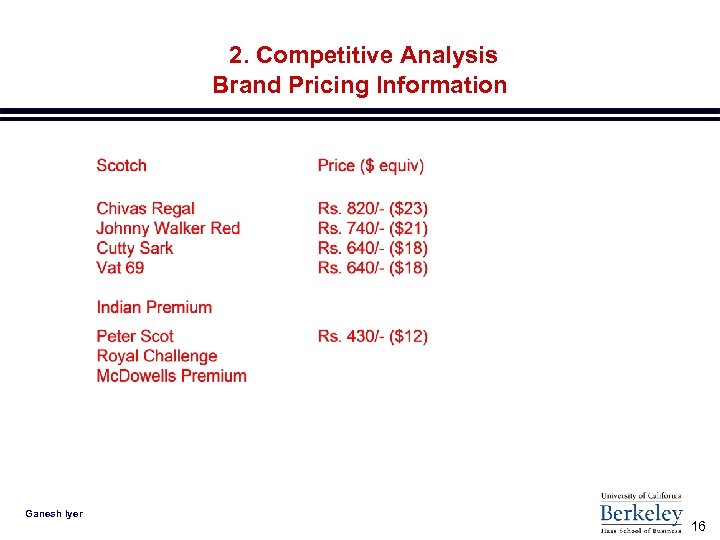 2. Competitive Analysis Brand Pricing Information Ganesh Iyer 16 