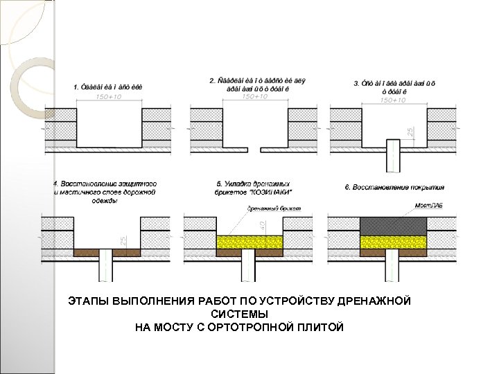 ЭТАПЫ ВЫПОЛНЕНИЯ РАБОТ ПО УСТРОЙСТВУ ДРЕНАЖНОЙ СИСТЕМЫ НА МОСТУ С ОРТОТРОПНОЙ ПЛИТОЙ 