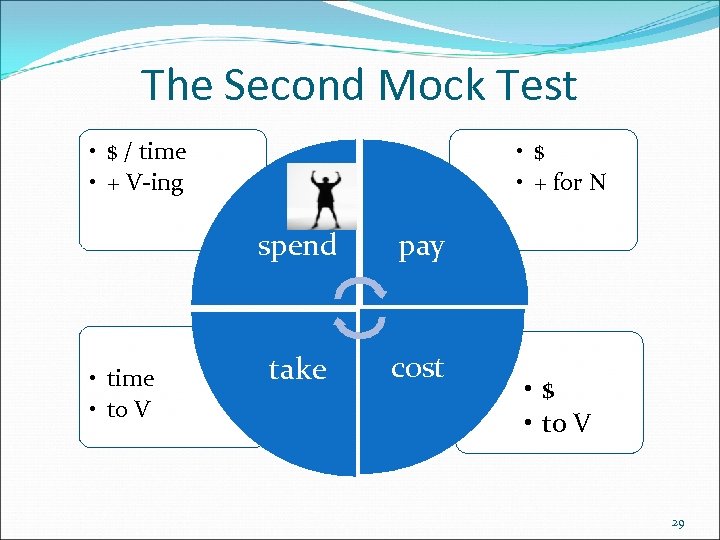 The Second Mock Test • $ / time • + V-ing • $ •