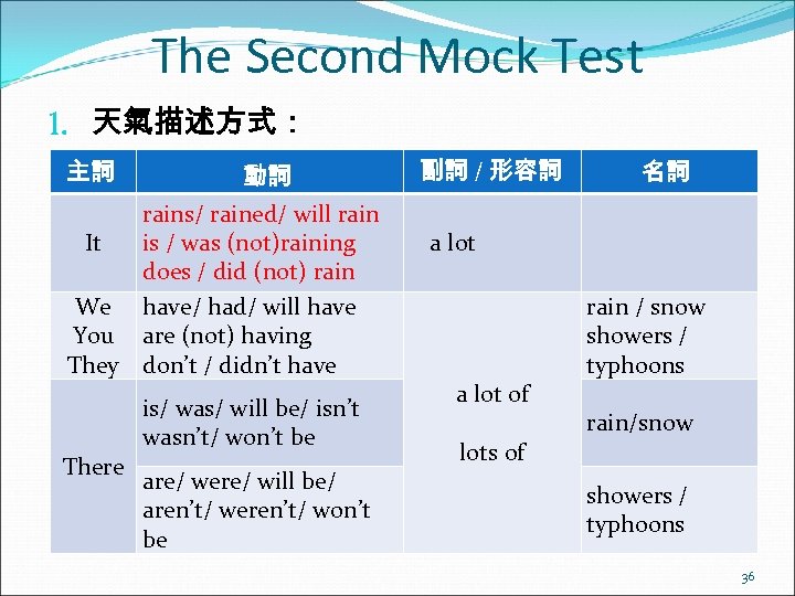 The Second Mock Test 1. 天氣描述方式： 主詞 動詞 rains/ rained/ will rain It is