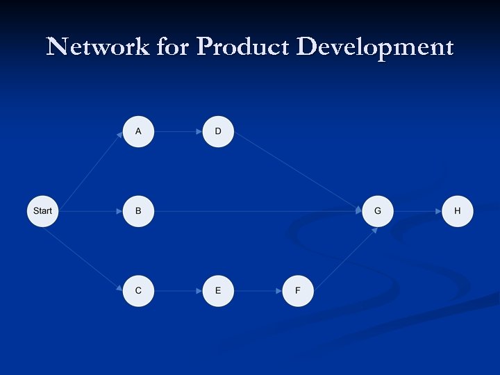 Network for Product Development 
