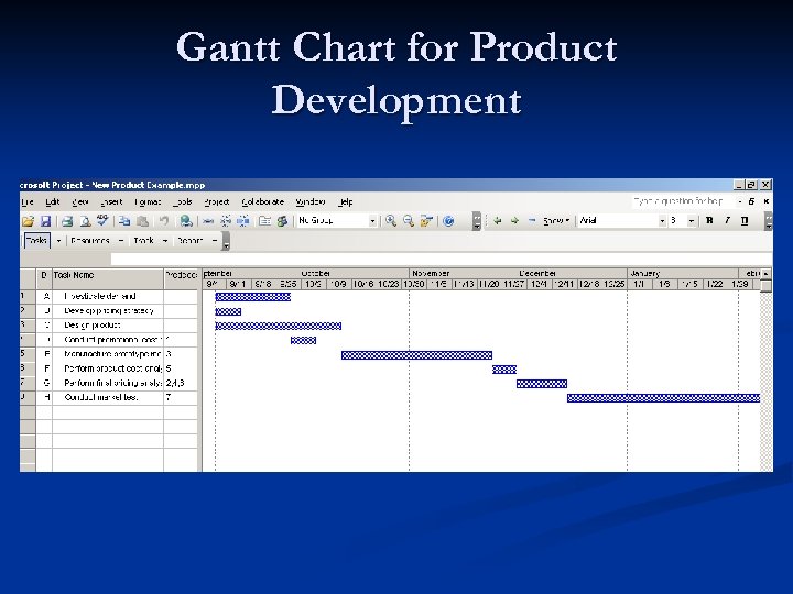Gantt Chart for Product Development 