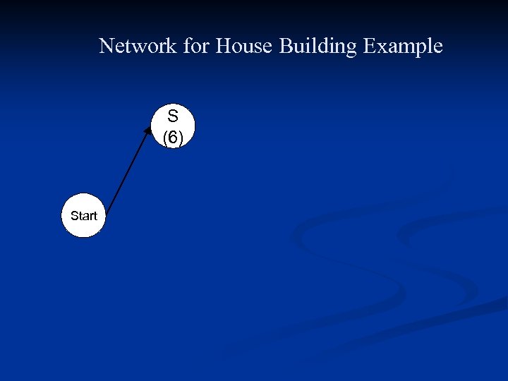 Network for House Building Example S (6) Start 
