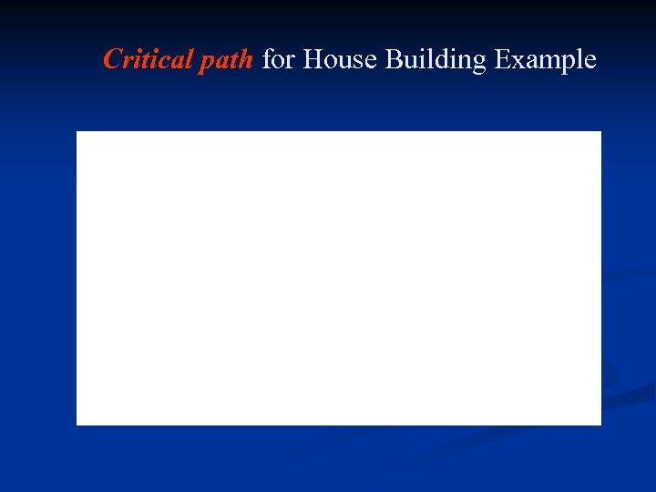 Critical path for House Building Example 