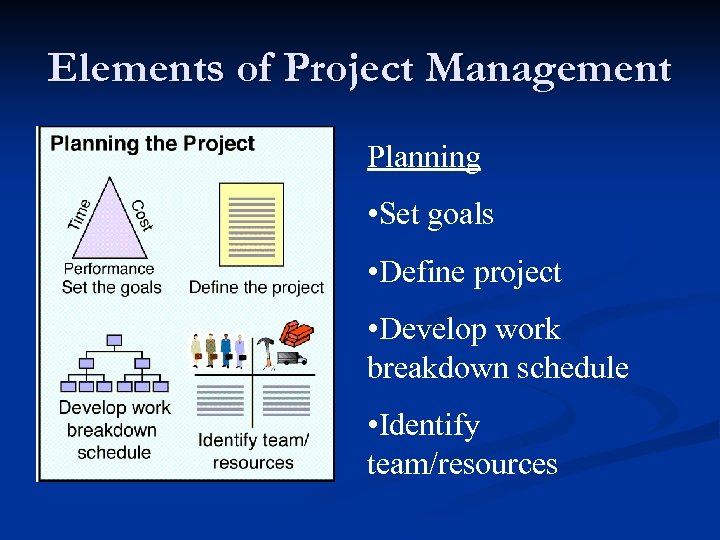 Elements of Project Management Planning • Set goals • Define project • Develop work