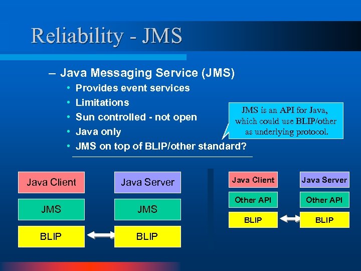 Reliability - JMS – Java Messaging Service (JMS) • • • Provides event services