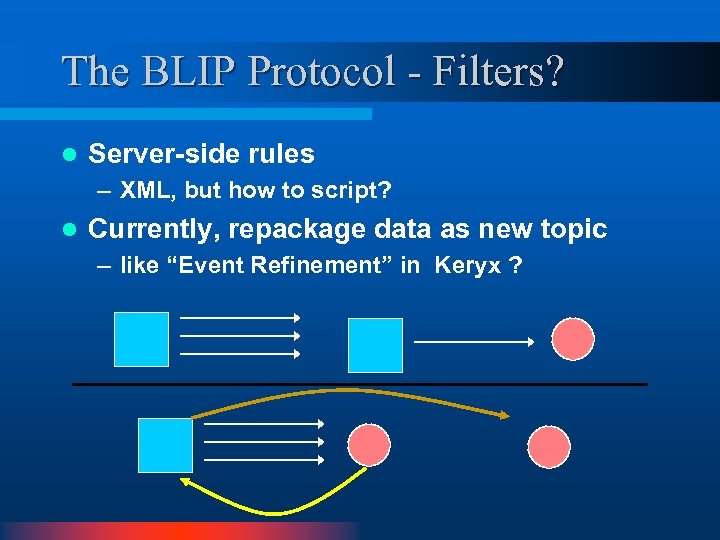 The BLIP Protocol - Filters? l Server-side rules – XML, but how to script?