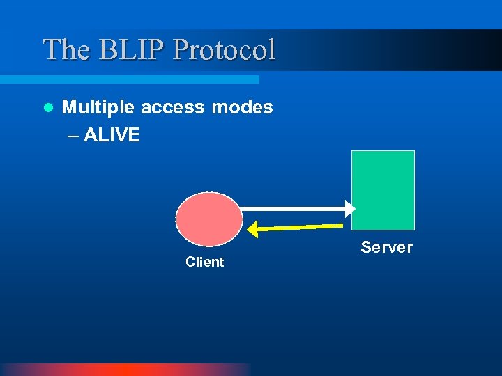 The BLIP Protocol l Multiple access modes – ALIVE Client Server 