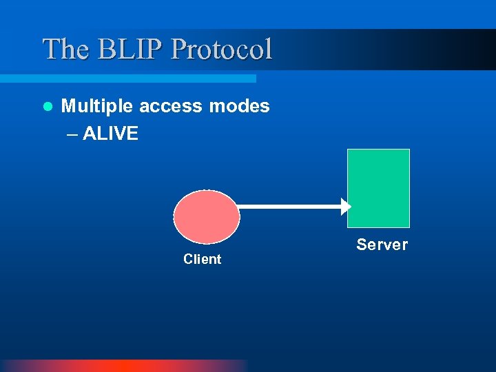 The BLIP Protocol l Multiple access modes – ALIVE Client Server 