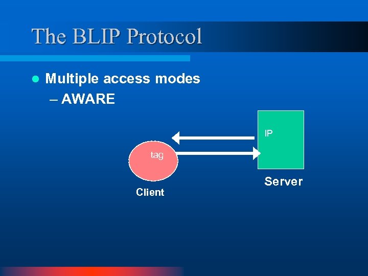 The BLIP Protocol l Multiple access modes – AWARE IP tag Client Server 