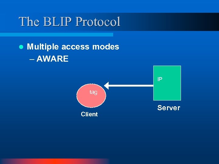 The BLIP Protocol l Multiple access modes – AWARE IP tag Client Server 