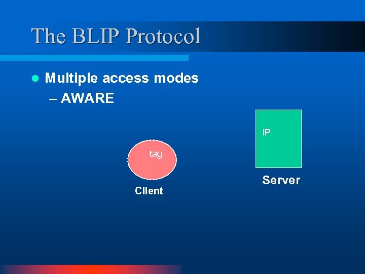 The BLIP Protocol l Multiple access modes – AWARE IP tag Client Server 