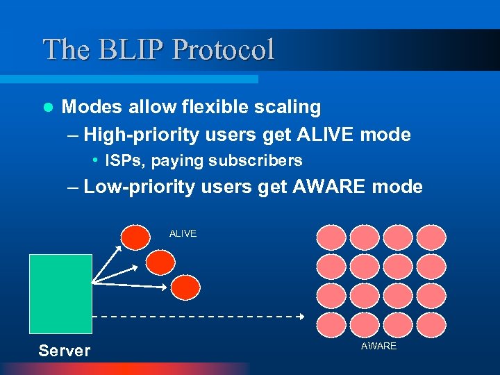 The BLIP Protocol l Modes allow flexible scaling – High-priority users get ALIVE mode