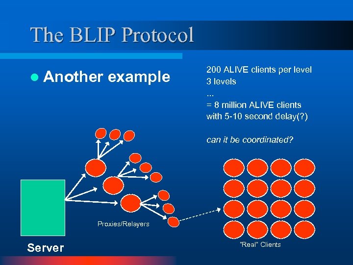 The BLIP Protocol l Another example 200 ALIVE clients per level 3 levels. .