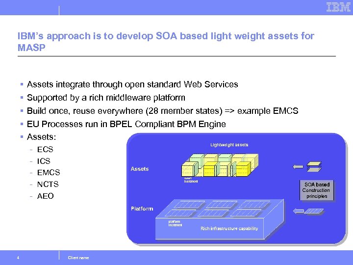 IBM’s approach is to develop SOA based light weight assets for MASP § §